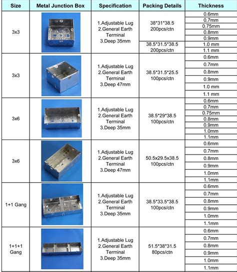 electric junction box production line material|junction box size.